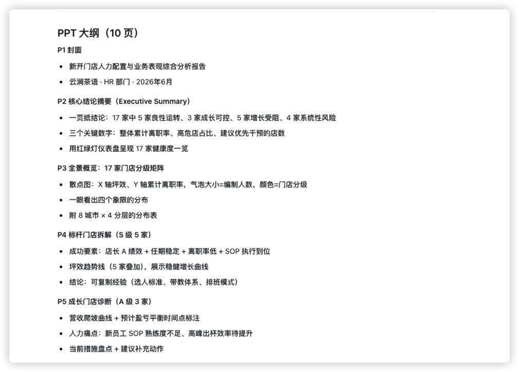 图 5:AI 给出的 PPT 大纲